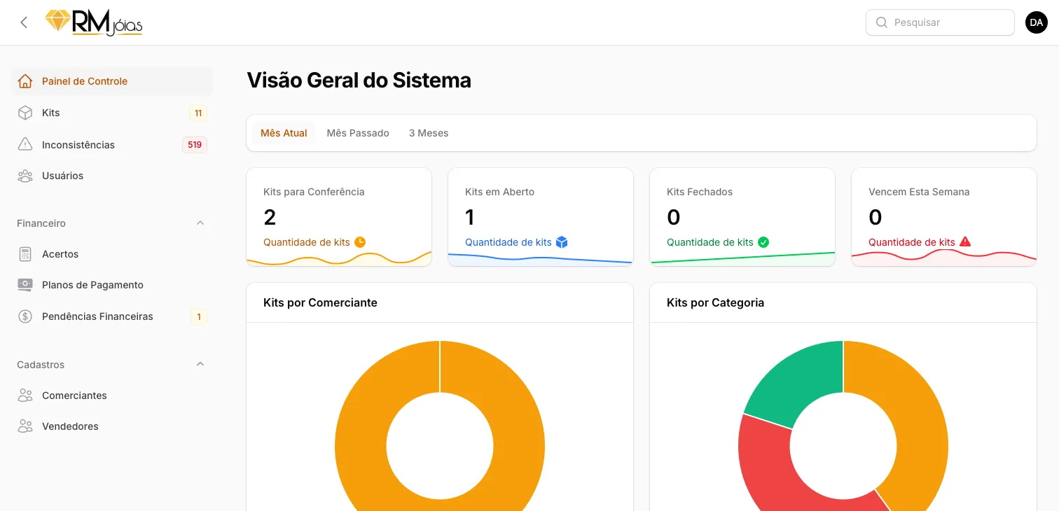 Visão geral: kits em aberto, para conferência e a vencer, com distribuição por comerciante e categoria